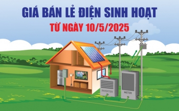 Infographics: Giá bán lẻ điện sinh hoạt từ ngày 10/5/2025
